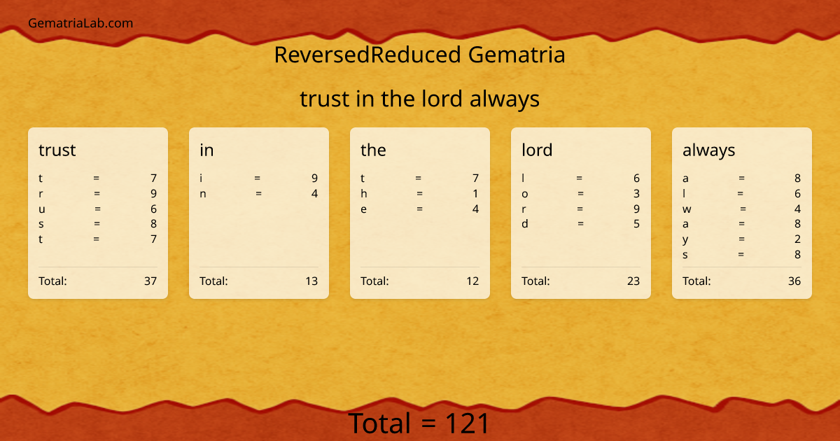 trust in the lord always in reversedReduced Gematria